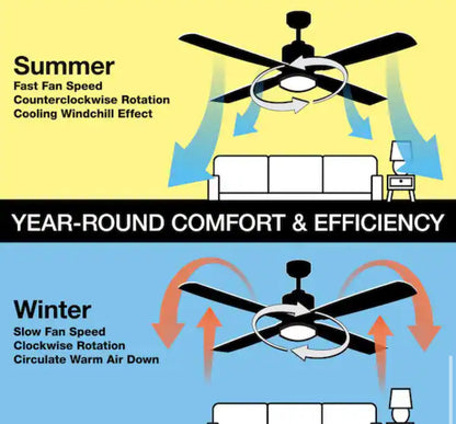 Hampton BayWellston II 44 in. Indoor LED Matte White Dry Rated Downrod Ceiling Fan with Light Kit and 5 Reversible Blades