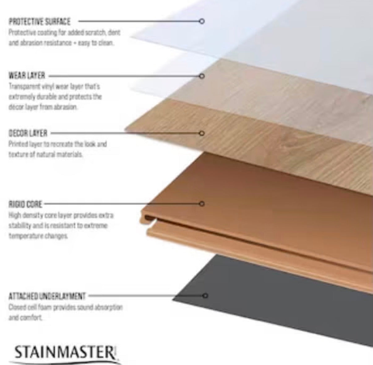 “ONLY PICK UP “
❕STAINMASTER Ellyn Hickory❕
Waterproof Luxury Vinyl Flooring 6MM 12Mil Wearlayer Clicklock 7.46” x47.8”