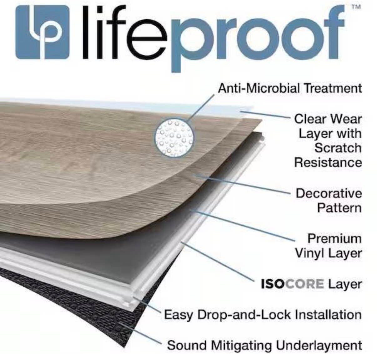 “ONLY PICN UP “LIFEPROOF Buttler Hickory Waterproof Luxury Vinyl Flooring 6MM 22Mil Wearlayer Clicklock 8.7” x48”